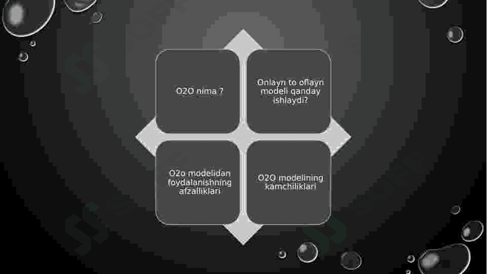 Onlayn-oflayn savdo modeli (O2O) 2