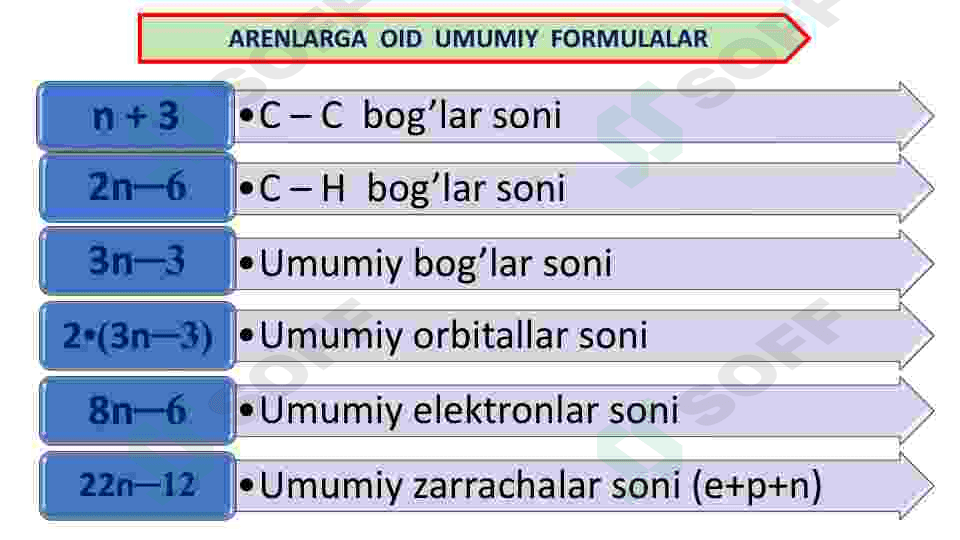 Arenlar 2