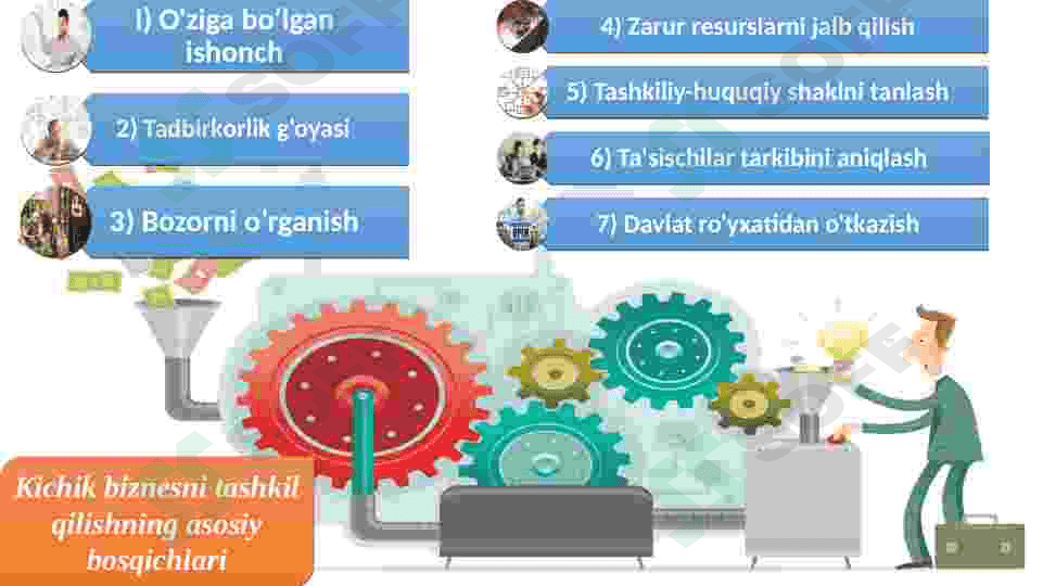 Kichik biznes va tadbirkorlik faoliyati yo‘nalishlari 3