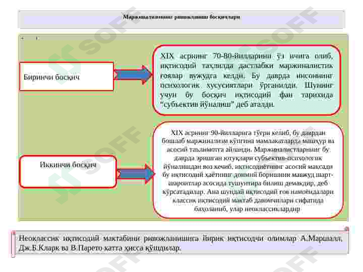 Маржинализм ва Кейнсчилик таълимоти 3