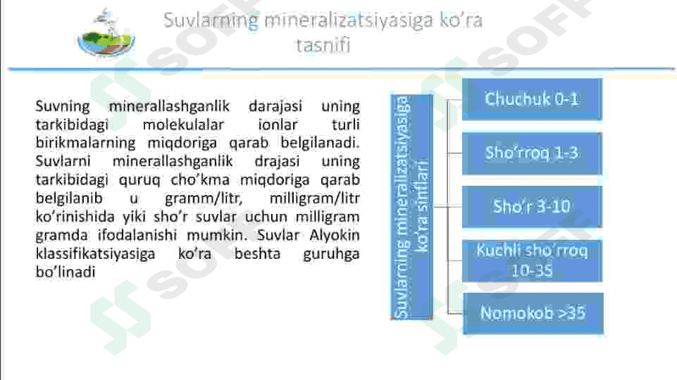 YER OSTI SUVLARINI ICHISH UCHUN QO’YILADIGAN TALABLAR 3