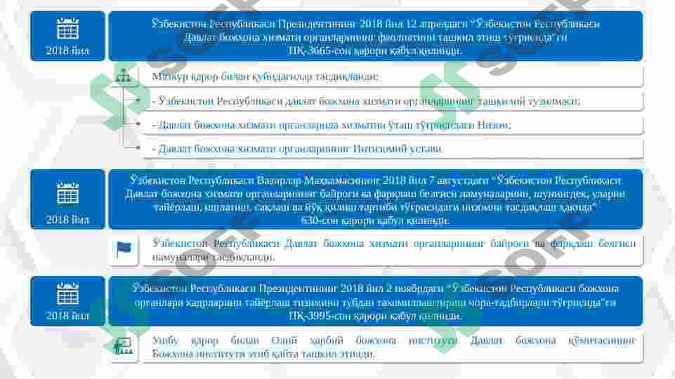 Bojxona sohasidagi islohotlar 3