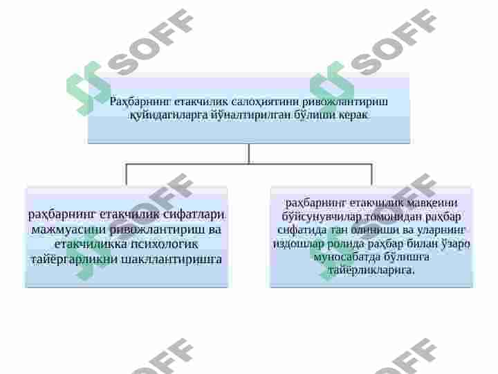 Yetakchilikni rivojlantirishning ijtimoiy-psixologik modeli 3