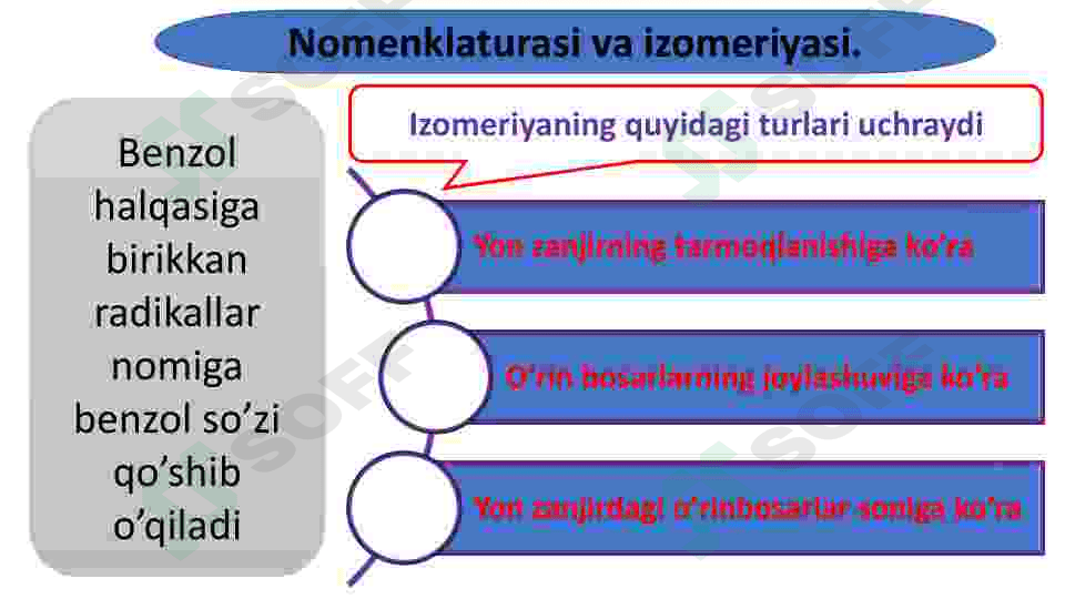 Arenlar 3