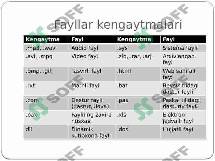 Fayl va katalog 3