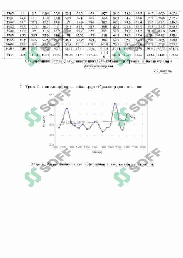 ЎРТА ОСИЁ ДАРЁЛАРИНИНГ СУВ МИКДОРИ ВА СИФАТИНИ  ЎРГАНИШ 3