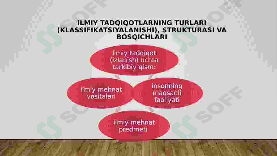 Ilmiy tadqiqot matnini yaratish 3