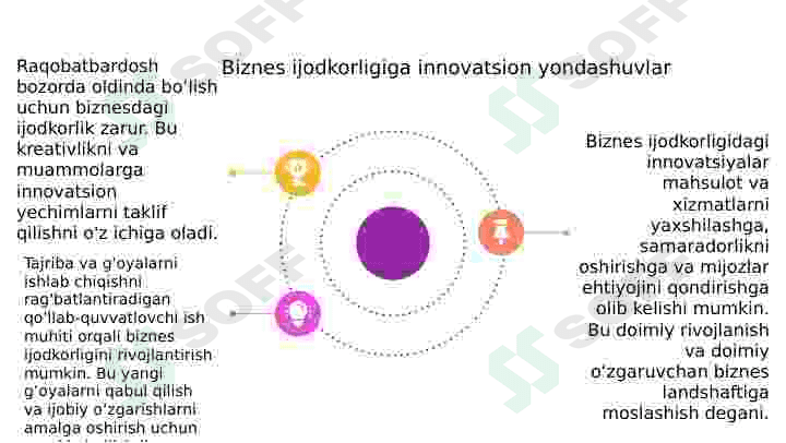 Biznes jarayonlarini tashkil etishda kreativ fikrlashning o'rni 3