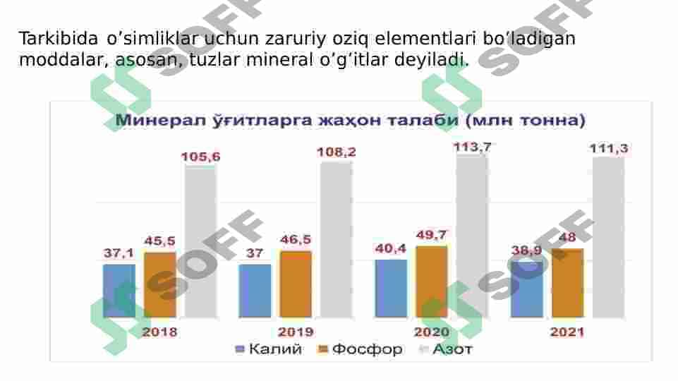 Mineral o'g'itlar. Biogen elementlar va ularning tirik organizmlardagi ahamiyati 3