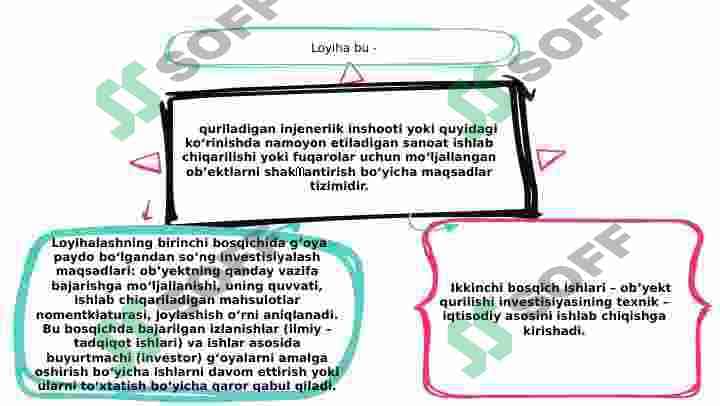 Qurilishni loyihalashtirishning maqsadi va vazifalari. 3