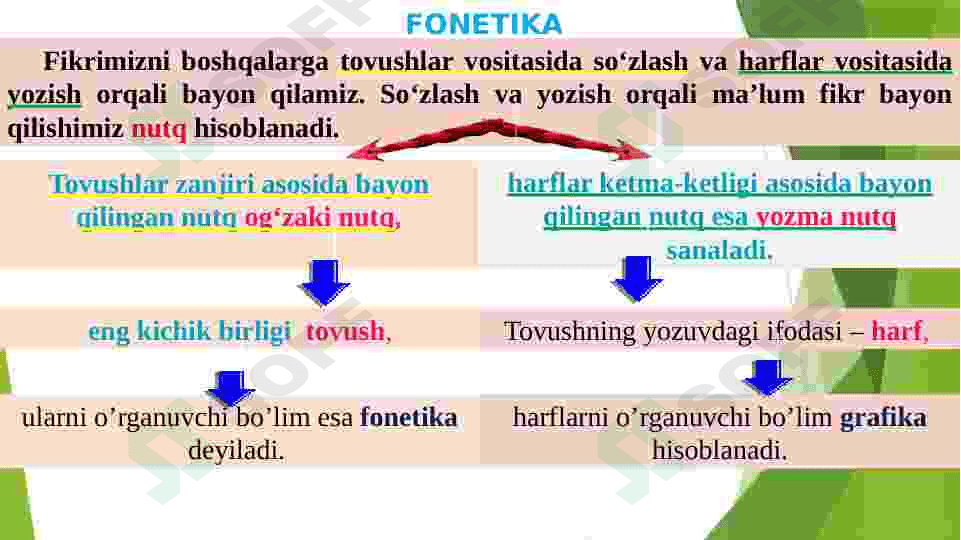 Fonetika haqida umumiy tushuncha. 3