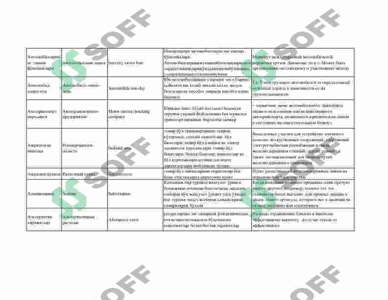 Tashish tashkil etish va transport logistikasi fanidan atamalar izohi 3