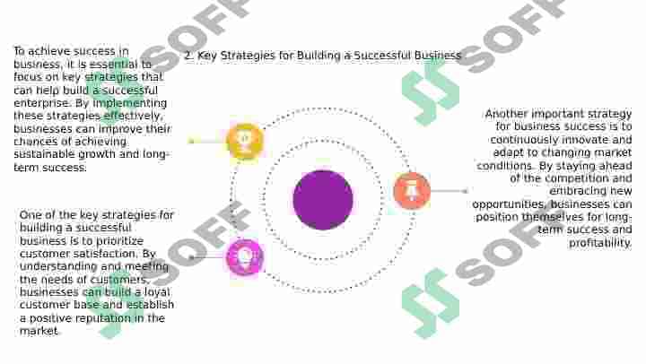 Success in business 3