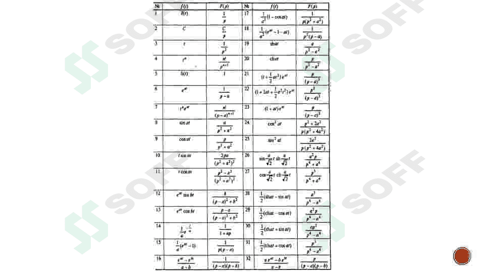LAPLAS ALMASHTIRISHLARINING TADBIQI. DIFFERENSIAL TENGLAMALARNI TAQRIBIY YECHISH USULLARI 3