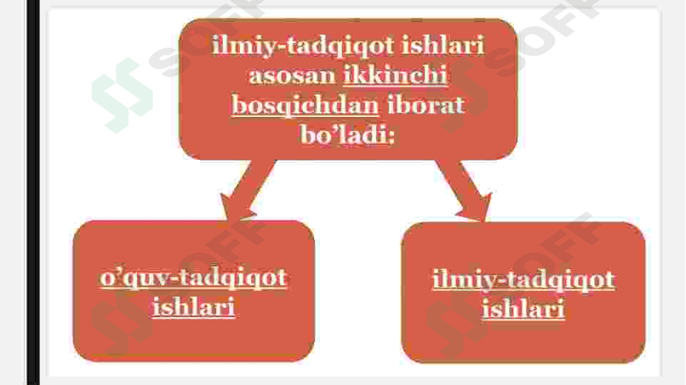 TALABALARNING ILMIY-TADQIQОT ISHLARI 3