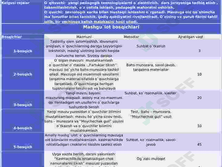 XALQ HUNARMANDCHILIGIDA QUROQCHILIK SAN`ATI VA TARIXI TAQDIMOT 3