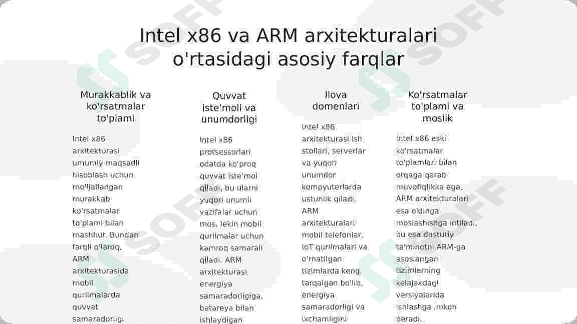 Intel x86 va ARM arxitekturalariga kirish 3