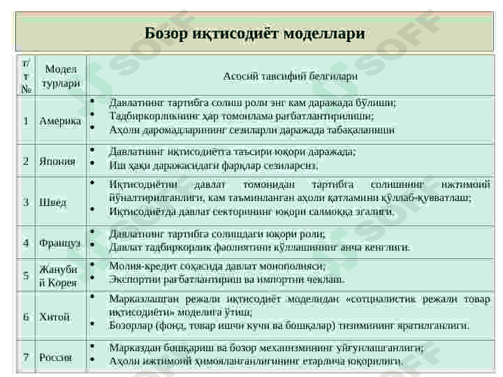 БОЗОР ИҚТИСОДИЁТИ. БОЗОР ВА УНИНГ ТУЗУЛИШИ. 3