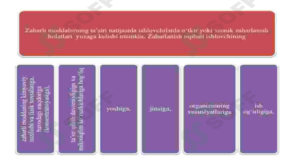 laboratoriya havosida zaharli moddalar bug'i borligini aniqlash 3