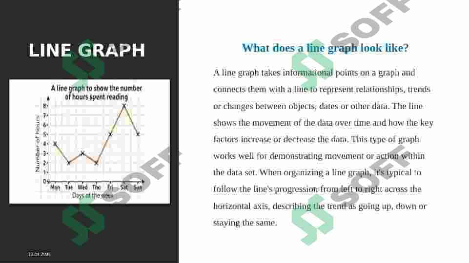 DESCRIBING LINE GRAPH 3