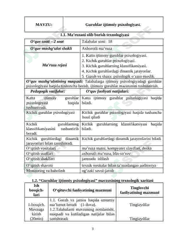 Guruhlar ijtimoiy psixologiyasi. 3