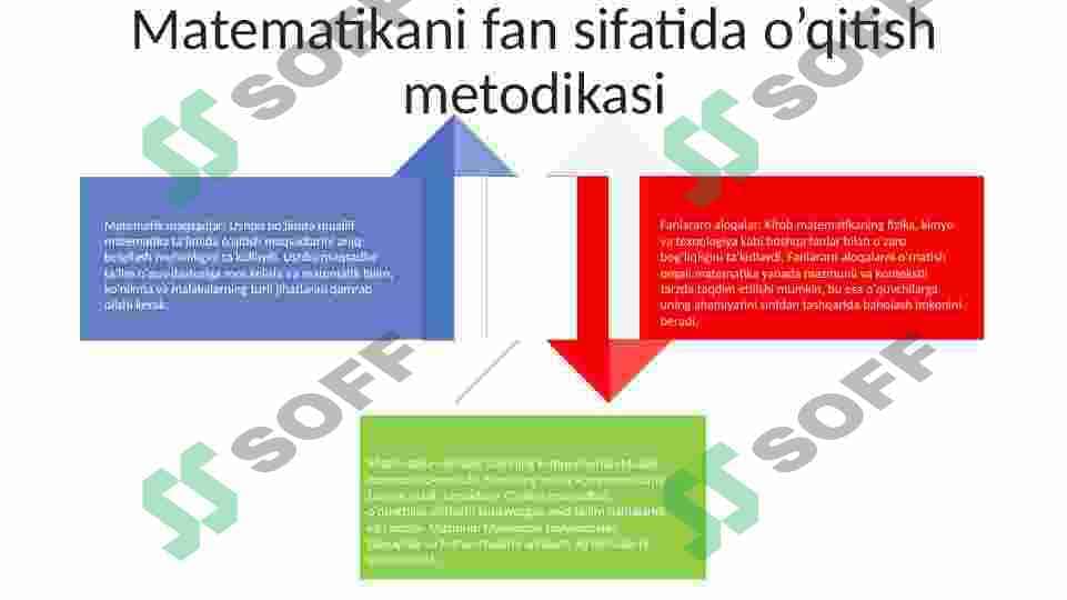 Boshlang'ich sinflarda matematika o'qitish metodikasi fan sifatida , fanlararo bog'liqligi. Matematik-metodik tizimning asosiy komponentlari: o'qitish maqsadi, mazmuni ,shakllari, metodlari, vositalari. 3