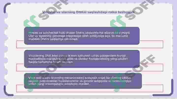 DNK SAQLOVCHI VIRUSLAR GERPES SUV CHECHAK 3