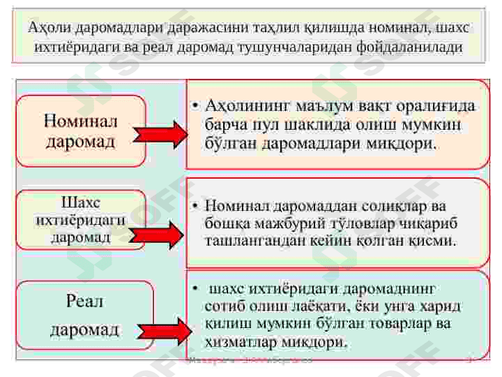 Axoli daromadlari va turmush farovonligi 3