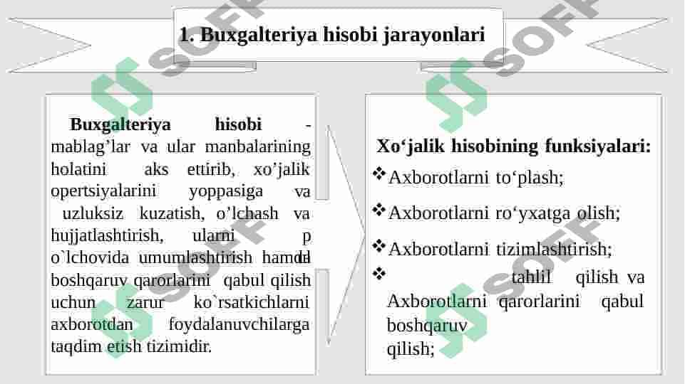 BUXGALTERIYA HISOBI JARAYONLARI VA O‘TKAZMALARINI QAYD QILISH 3