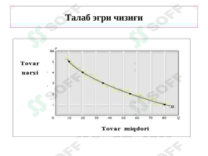 TALAB  va TAKLIF NAZARIYaSI,  BOZOR MUVOZANATI 3