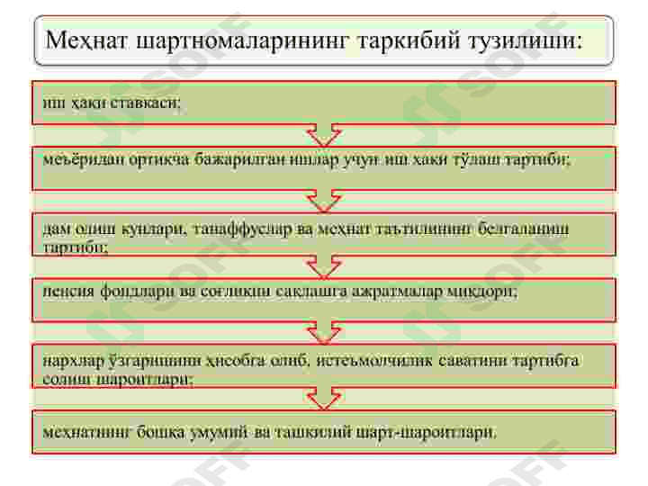 Omilli daromadlar va ish xaqining shakllanishi. Ishchi kuchi bozori va bandlik. 3