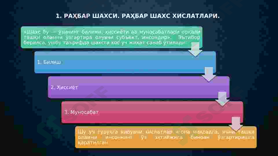 RAHBAR SHAXSI PSIXOLOGIYASI VA  BOSHQARUV FAOLIYATI 3
