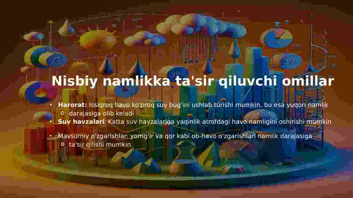 Havoning Nisbiy namligi 3