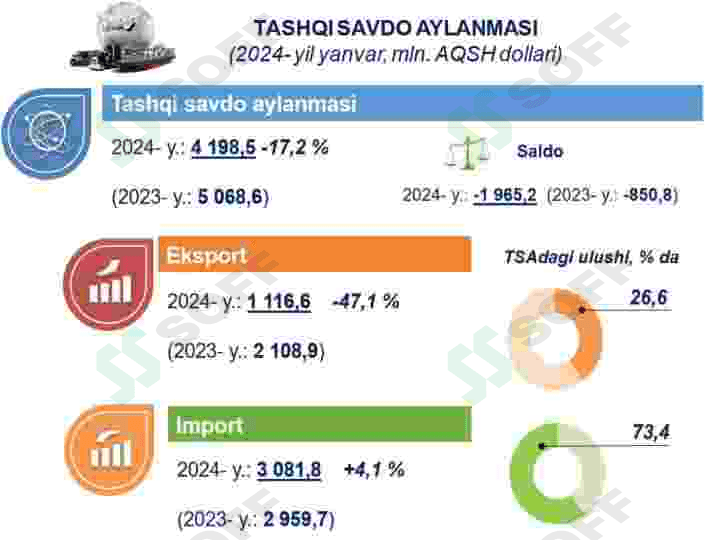 MAKROIQTISODIYOT FANIDAN TAQDIMOT Yalpi talab va Yalpi taklif 3