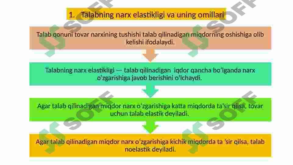 Narx va daromad bo'yicha talab elastikligi 3