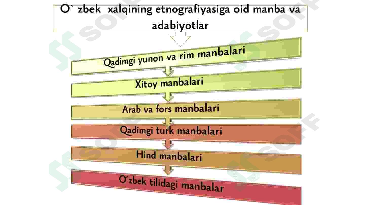 O’zbek xalqining etnik shakllanishi. V-XII asrlarda o’zbek davlatchiligi va ijtimoiy-siyosiy, iqtisodiy, madaniy hayot 3
