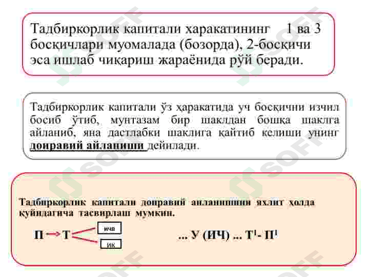 ТАДБИРКОРЛИК ФАОЛИЯТИ ВА ТАДБИРКОРЛИК КАПИТАЛИ 3