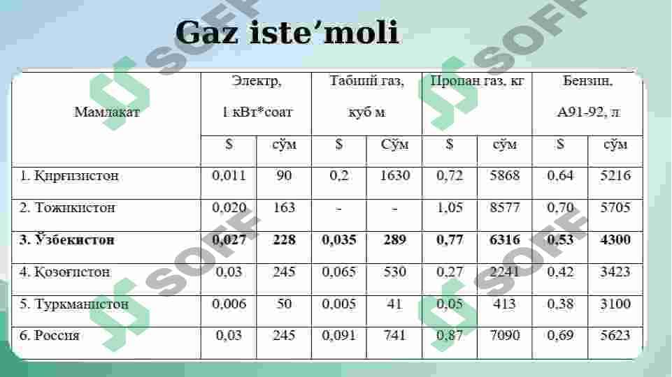 Gaz iste’moli. Gaz iste’moli me’yorlari. Shaharning yillik gaz sarfini hisoblash. 3