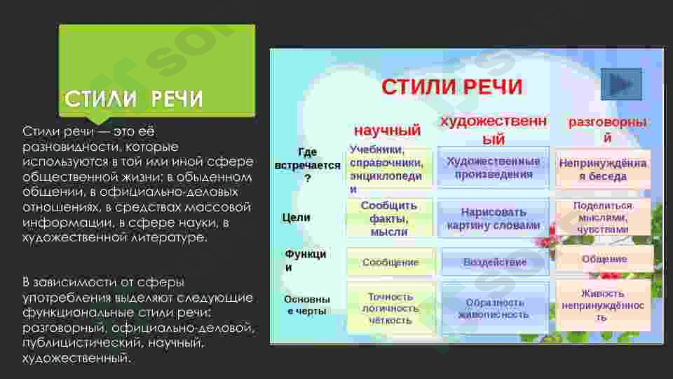 СТИЛИ  РЕЧИ ОСОБЕННОСТИ СТИЛЕЙ 3