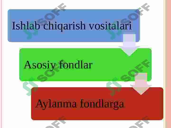 KORXONANING AYLANMA (OBOROT) KAPITALI 3
