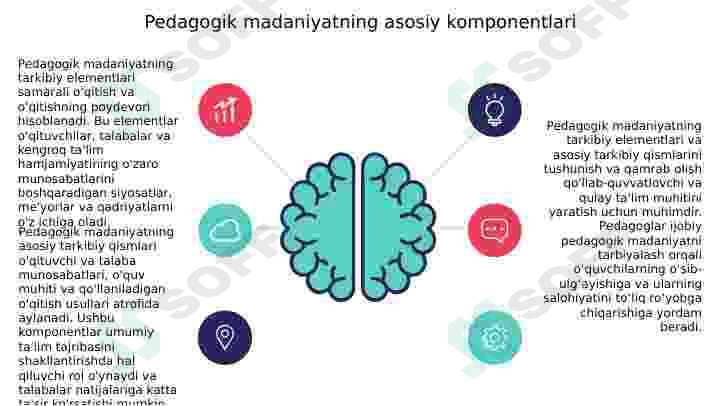 Pedagogik madaniyatning tarkibiy elementlari 3