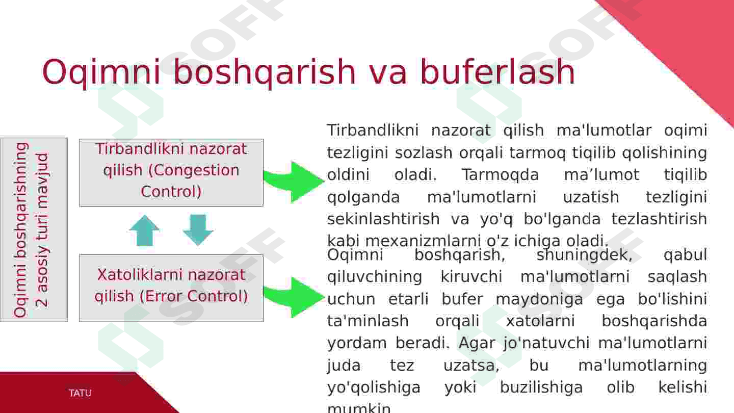 Oqimni boshqarish va buferlash. Multiplekslash va demultiplekslash. Yuklanish nazorati, Token Bucket va Leaky Bucket algoritmlari. Transport tarmoqlarini qurish usullari: PDH, SDH, SONET va DWDM texnologiyalari 3