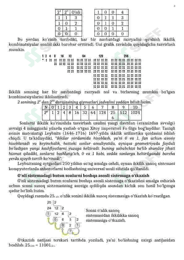 SANOQ SISTEMALARI. SONLARNI KODLASH 3