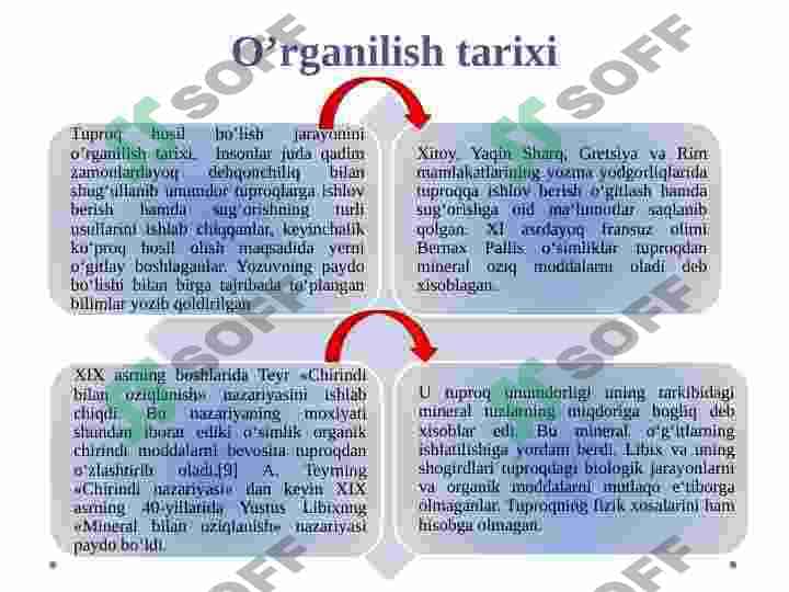 Tuproqning kelib chiqishi . Nurash jarayonlari va moddalarning katta geologik aylanishi 3