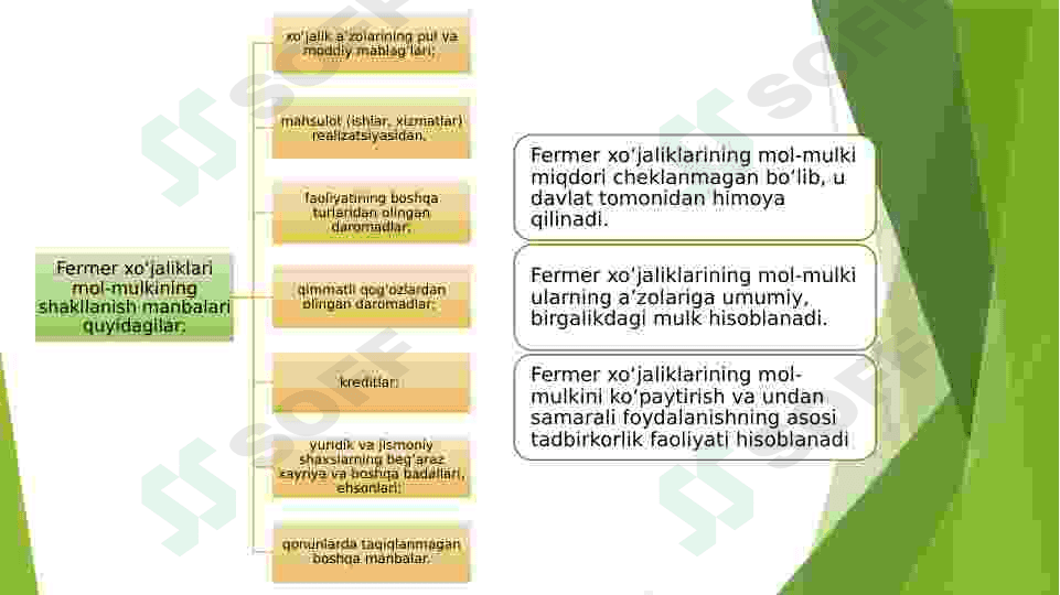Fermer xo’jaliklarida aylanma mablag’lardan foydalanish samaradorligini oshirish yo’llari 3