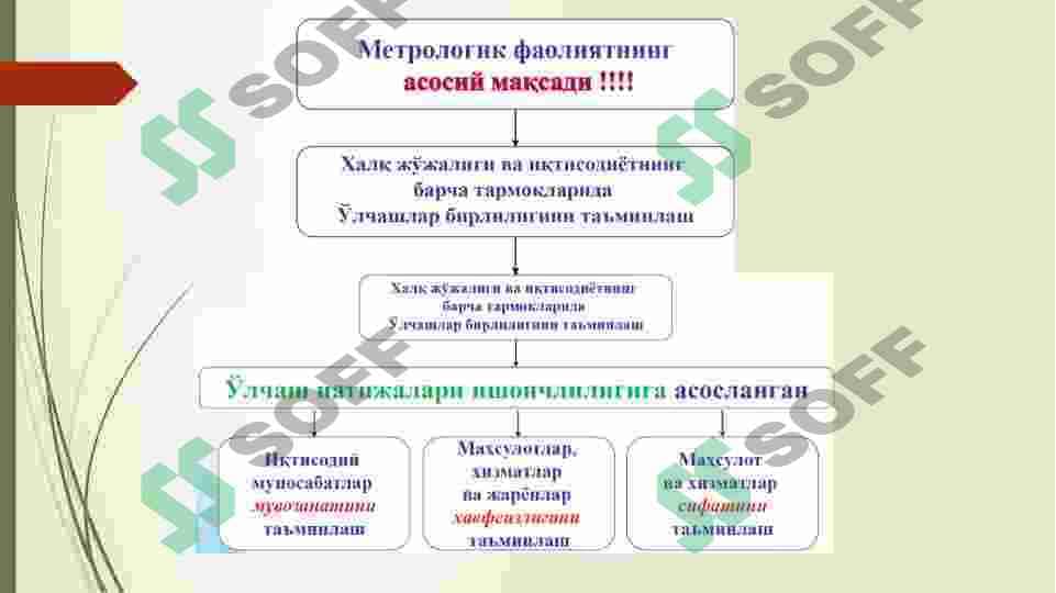 Ishlab chiqarishda metrologiya 3