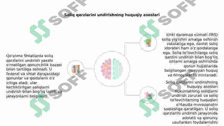Amerika qo’shma shtatlarida soliq qarzdorliklarini undirish 3