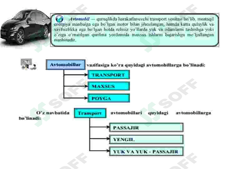 Avtomobil tuzilishi fanidan dars ishlanma 3