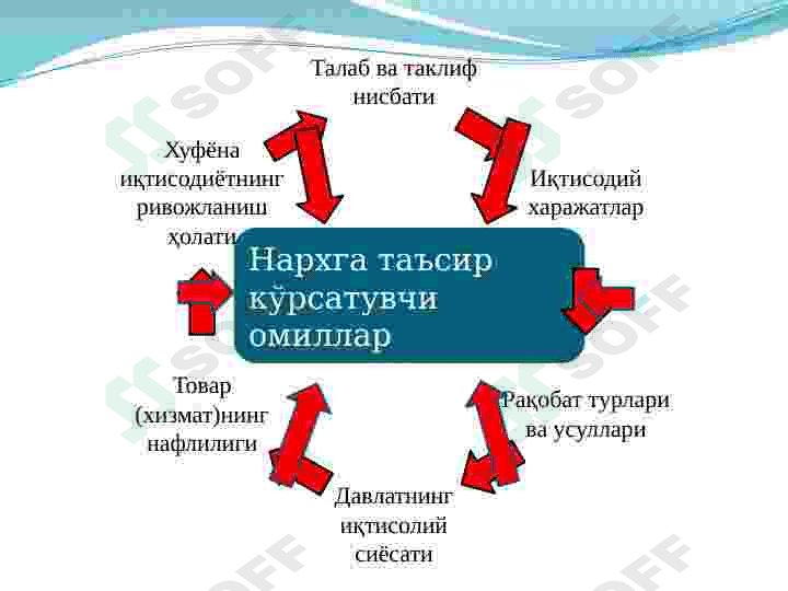 IQTISODIYoTDA NARX  VA UNING ShAKLLANIShI 3
