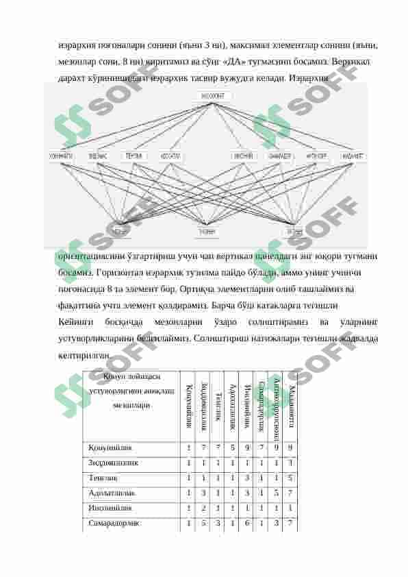 Таҳлилнинг ирарҳик модели 3